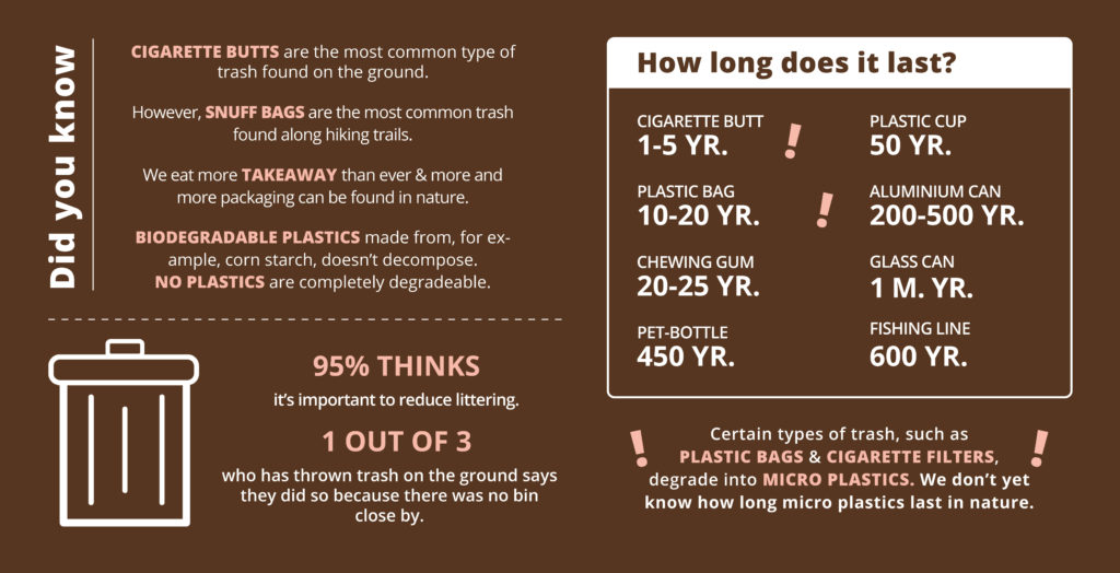 Trash Infograph